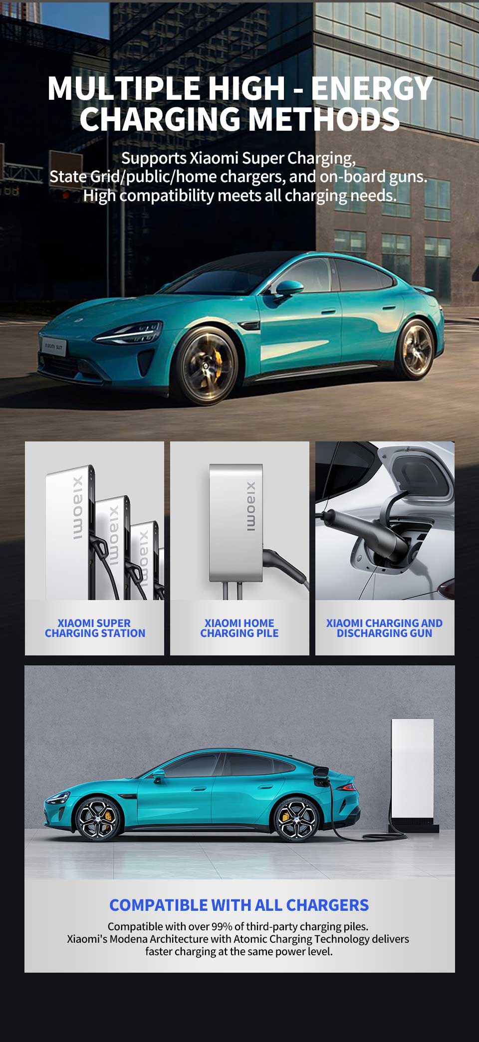 charging method of 2024 Xiaomi SU7 RWD 700km Electric Sedan