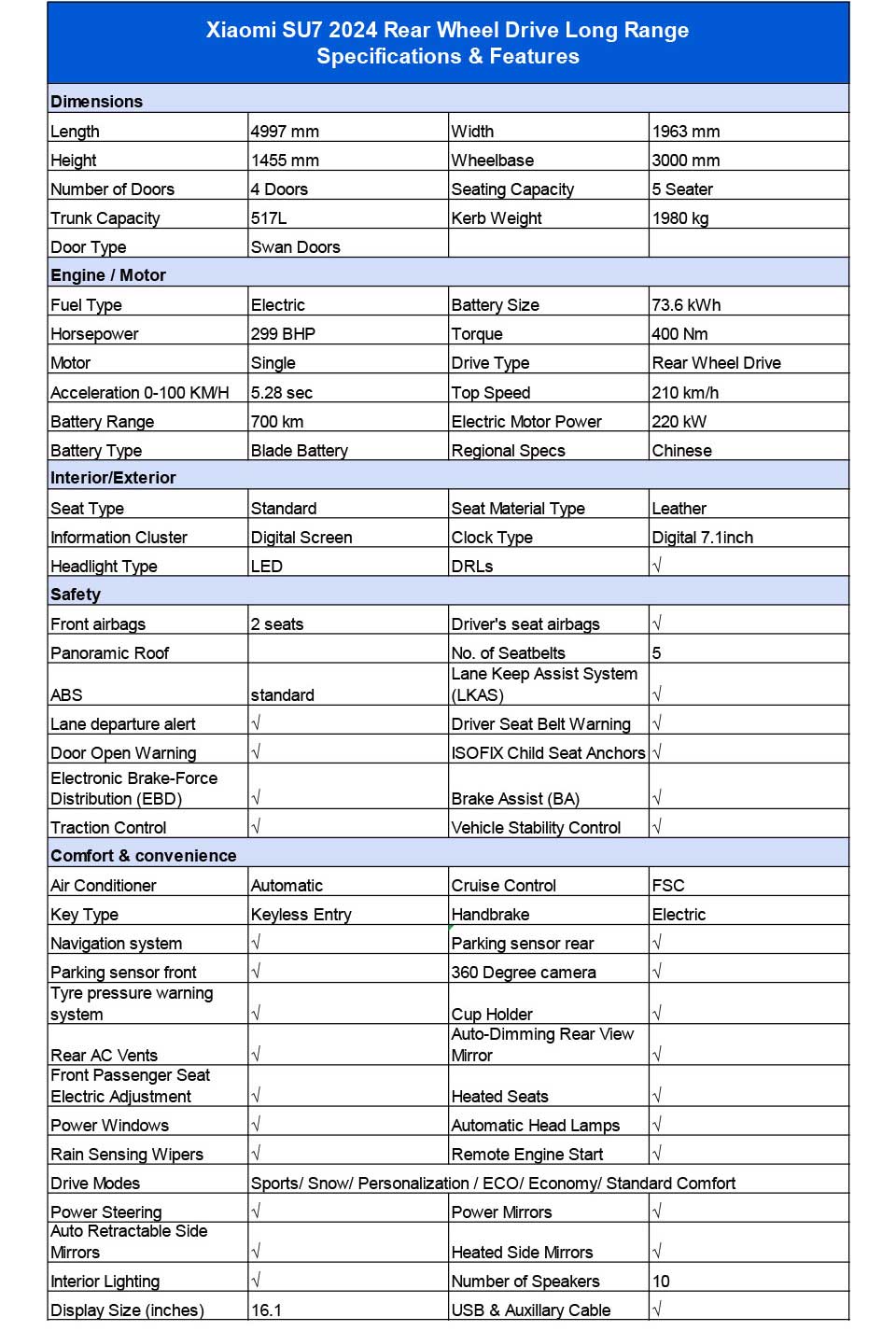 specifications of 2024 Xiaomi SU7 RWD 700km Electric Sedan