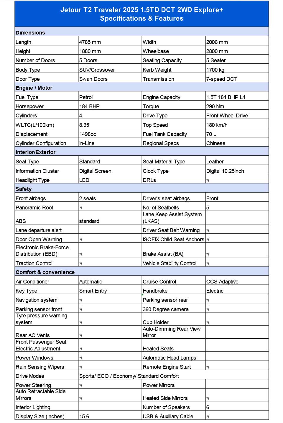 specifications of 2025 New Chery Jetour Traveler T2 1.5TD Petrol SUV