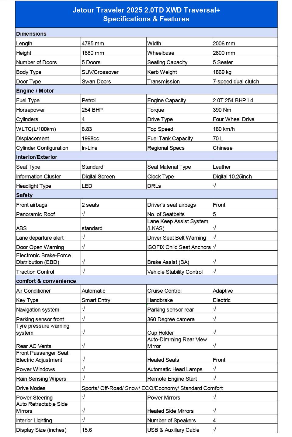 specifications of Chery Jetour Traveler T2 2025 Petrol 4WD SUV