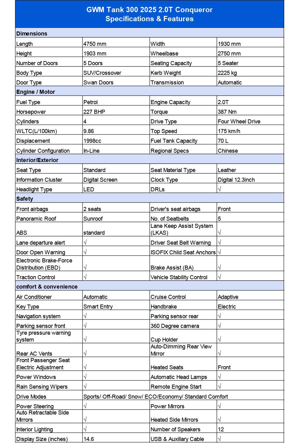 specifications of GWM Tank 300 2025 Crossover Petrol SUV