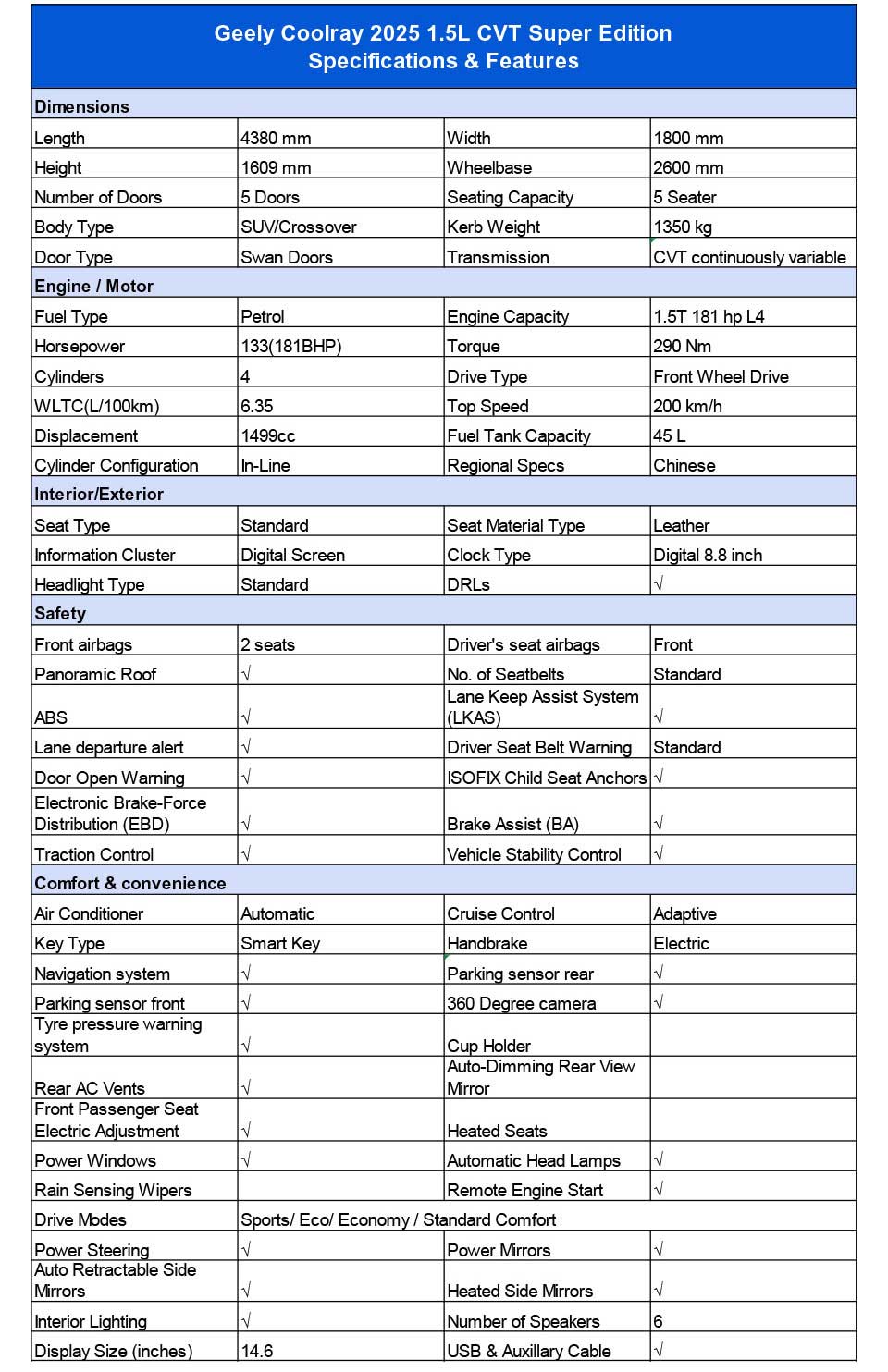 specifications of Geely Binyue L 2025 Star Edition Compact SUV
