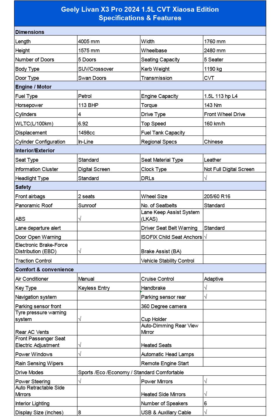 specifications of Geely GX3 Pro 2024 CVT Petrol SUV