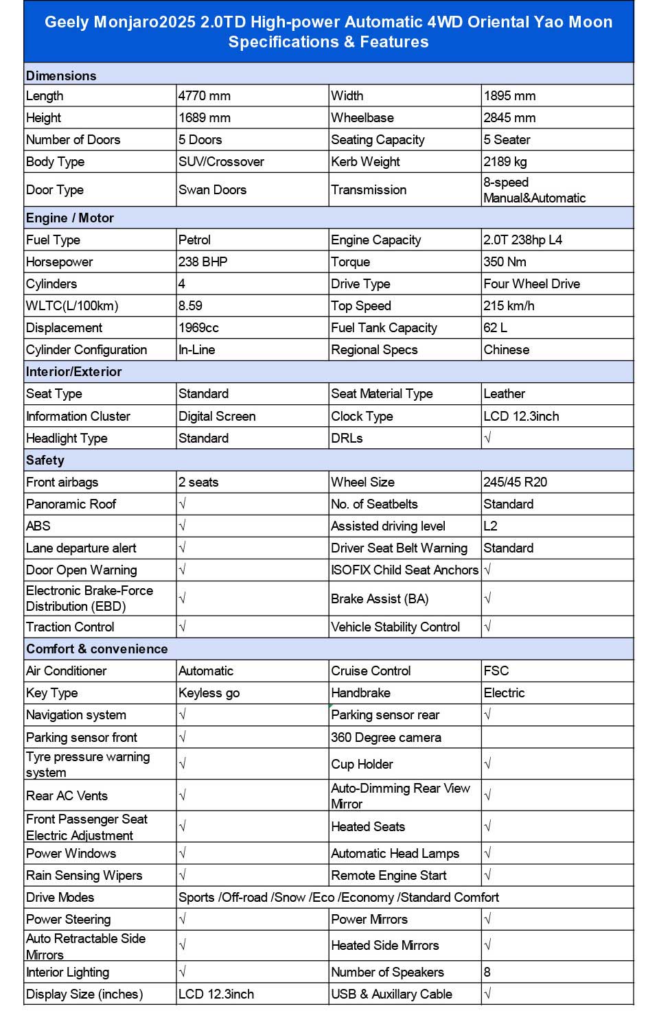 specifications of Geely Monjaro 2025 2.0TD Automatic 4WD Petrol SUV