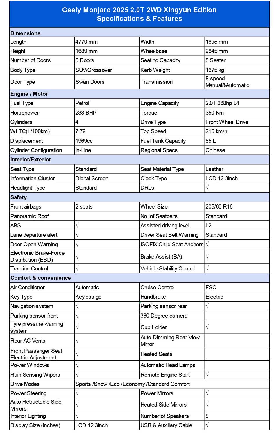 specifications of Geely Monjaro 2025 2.0TD 2WD Luxury Fuel Compact SUV