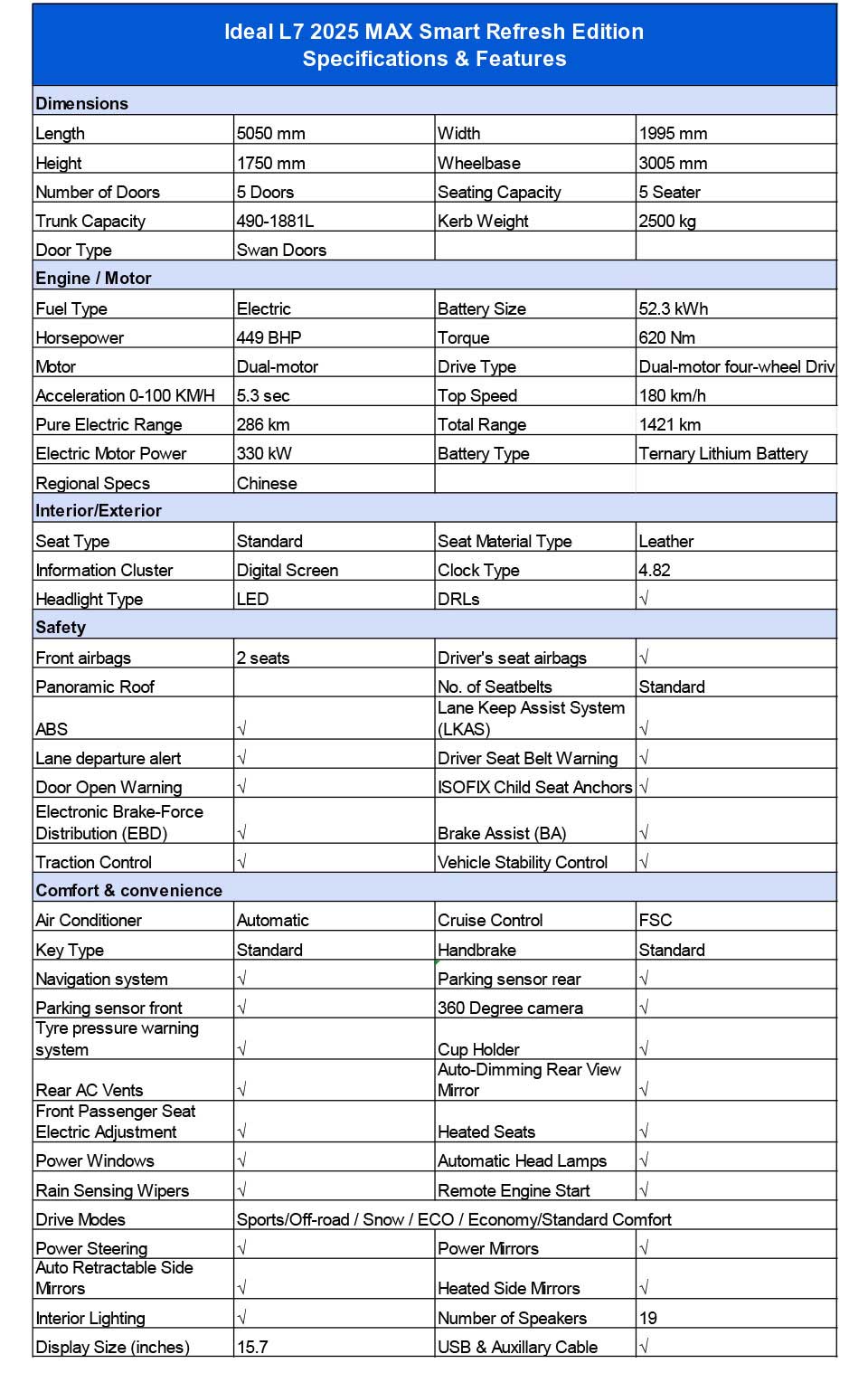 specifications of Li L7 2025 Max Hybrid SUV