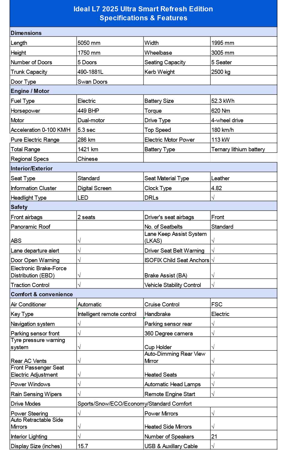 specifications of Li L7 2025 Ultra Comfortable Tourism SUV