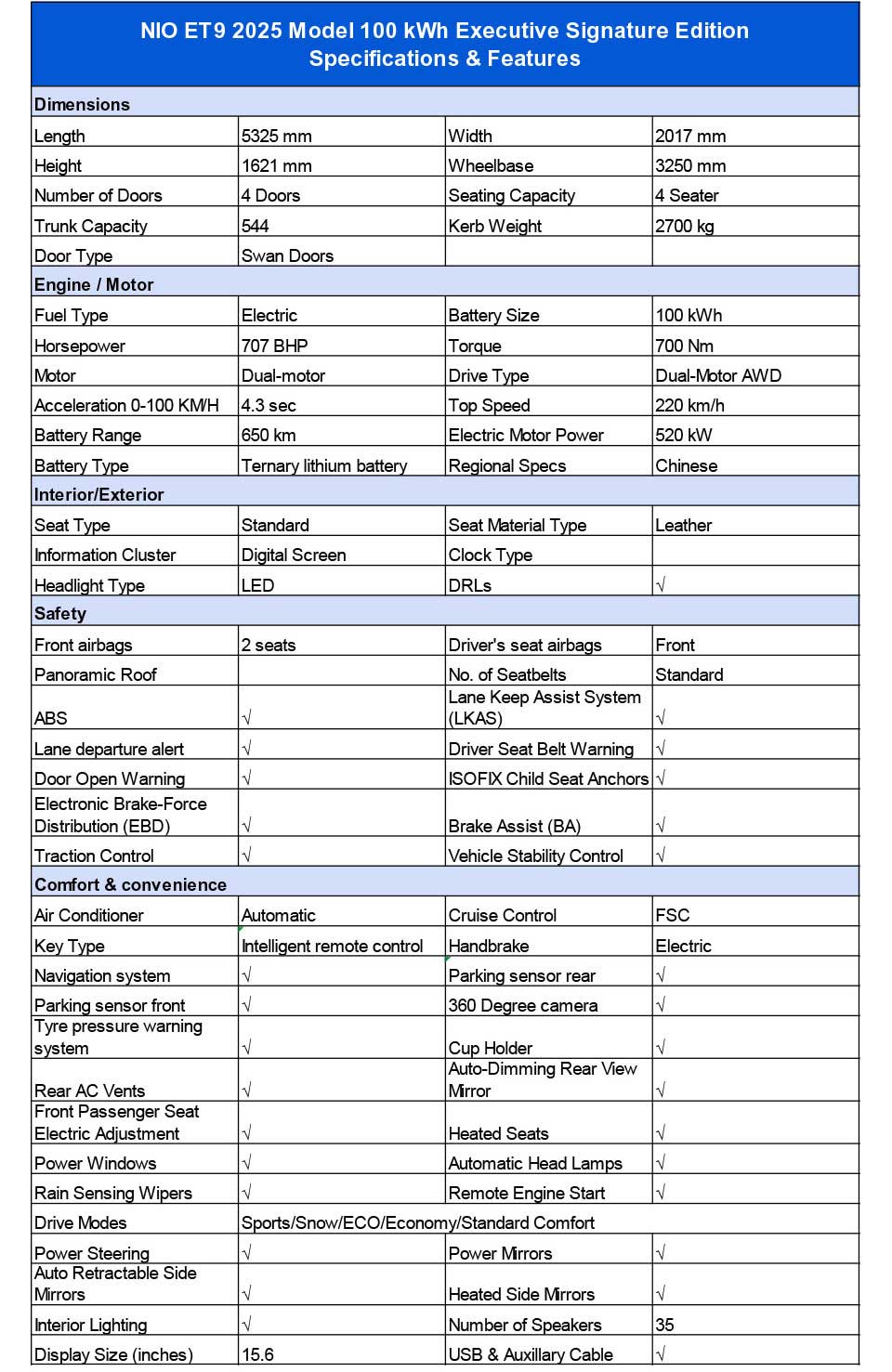 specifications of NIO ET9 2025 Executive Luxury Electric Sedan Car