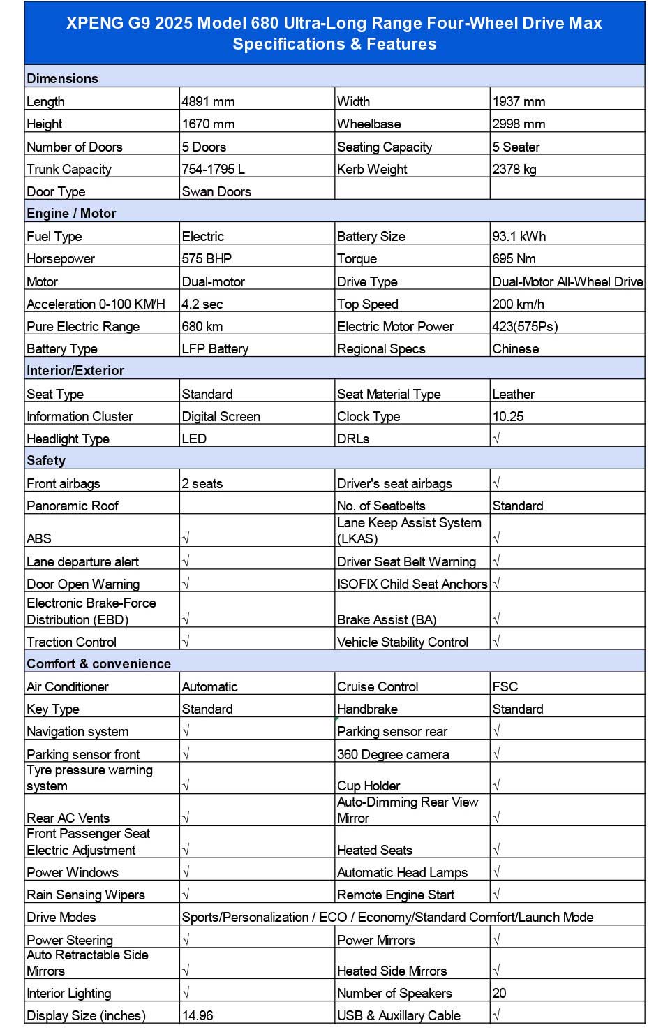 specifications of XPENG G9 2025 680km Range FWD SUV