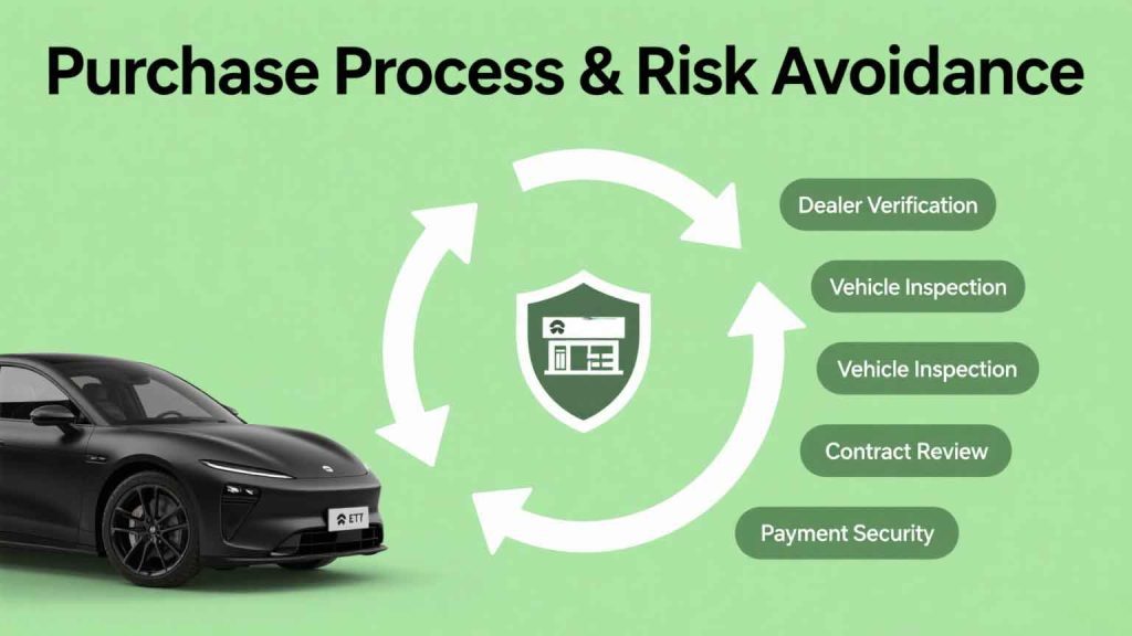 5 Things You Must Know Before Buying a Chinese Car-Purchase Process and Risk Mitigation