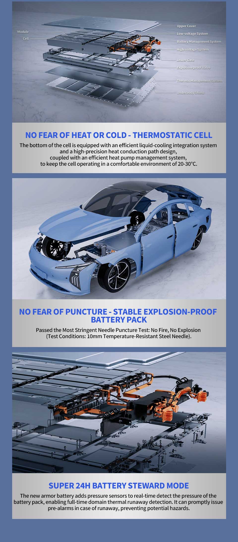 battery of Dongfeng Forthing Starlight S7