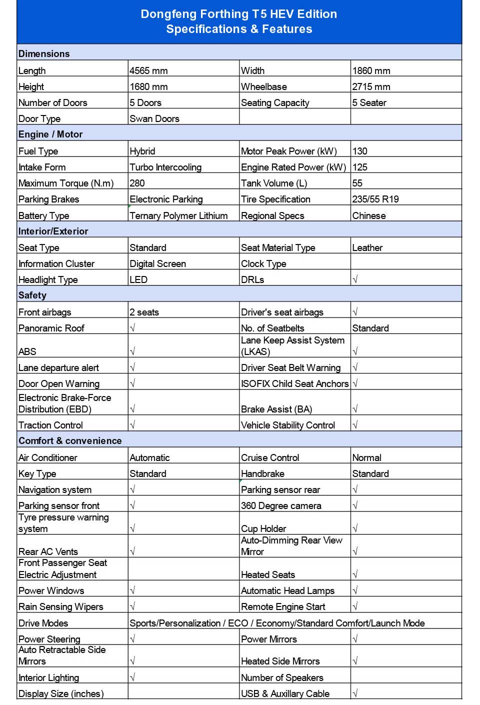 specifications of Dongfeng Forthing T5 HEV SUV
