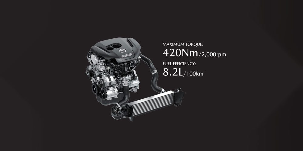 2025 Mazda CX-5 5050 Turbo Engine