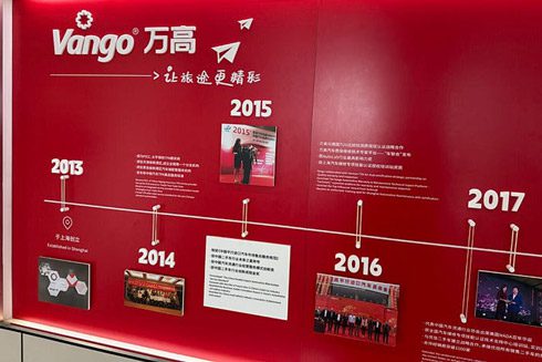 Wango Group A History of Development